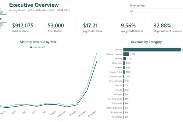 Should This Amazon Seller Adopt FBA? A Data-Driven Answer